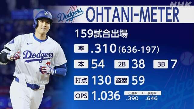 大谷翔平