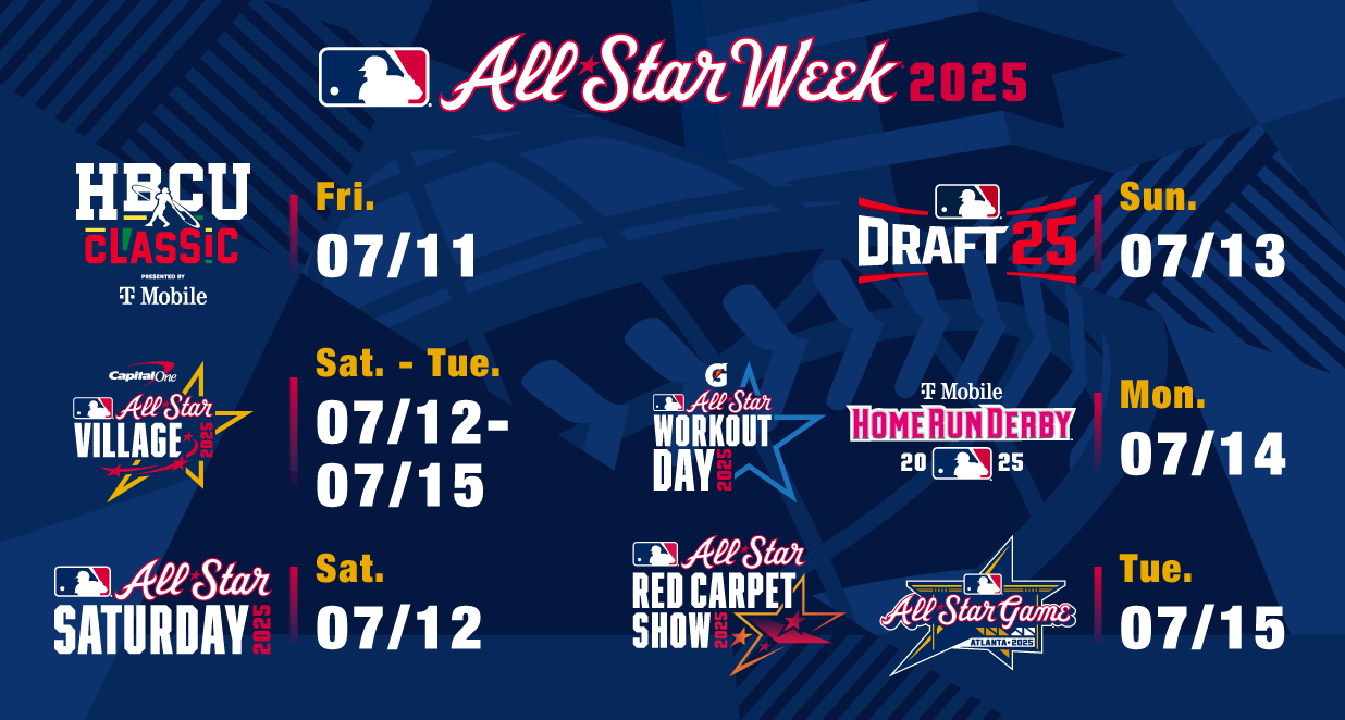 MLB　オールスターゲーム