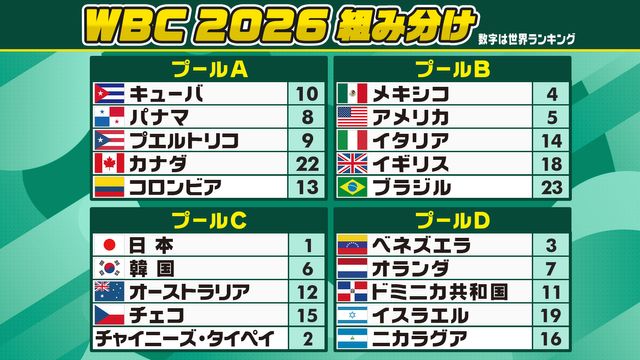 WBC2026スケジュール